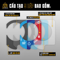 Chất liệu sản phẩm decal dán smartkey Honda