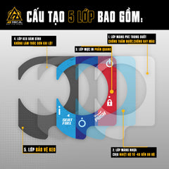Chất liệu sản phẩm decal dán smartkey Honda