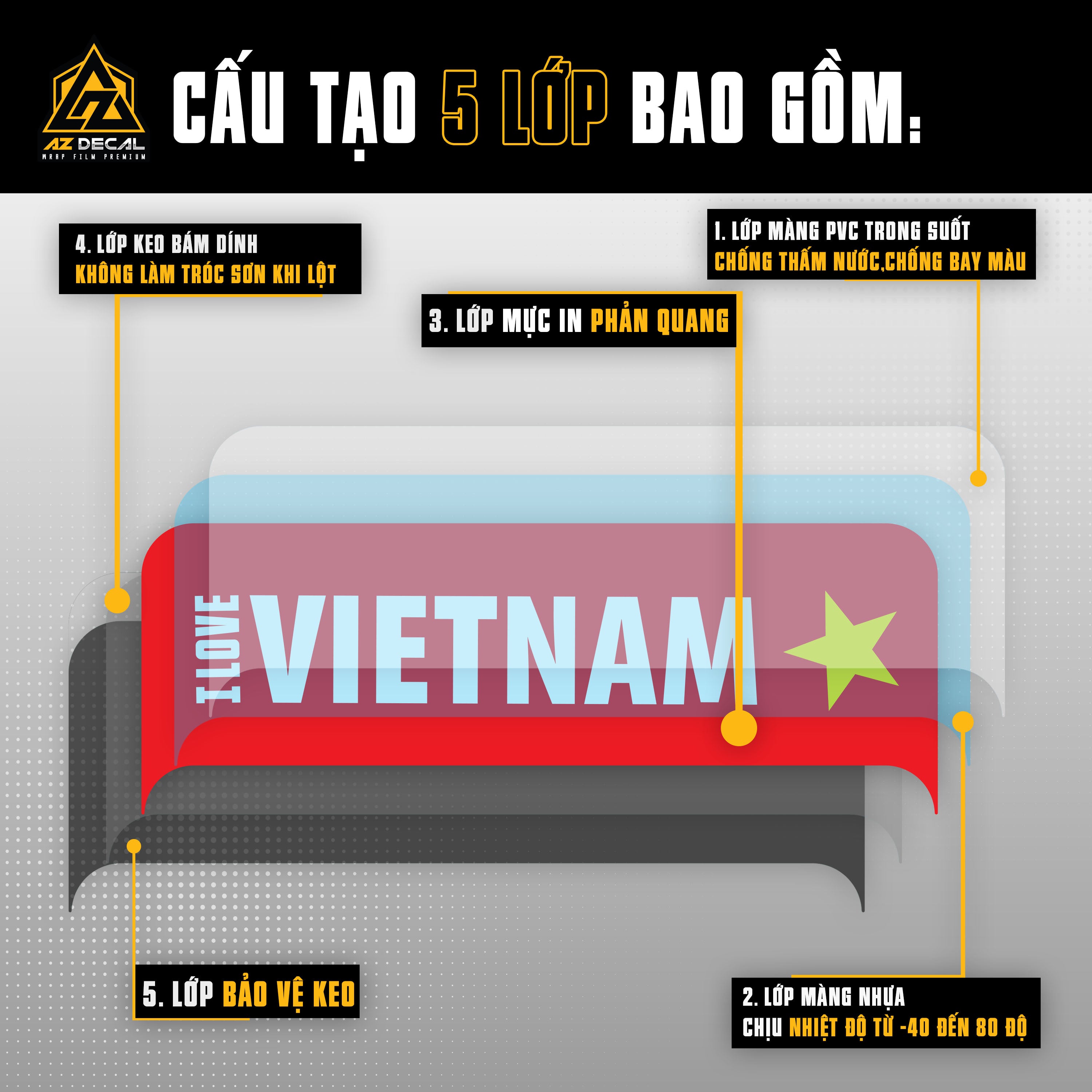 Cấu tạo của decal phản quang dán biển số xe máy