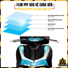 Cấu tạo mẫu PPF dán chóa đèn xe Exciter 155